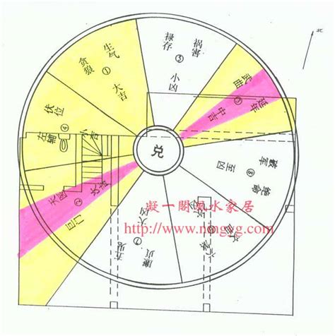 西四命方位|西四命住宅吉位在哪个方向